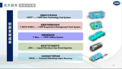 亞普汽車部件股份 網絡信息技術研發的引擎與未來