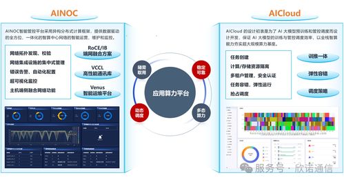 欣諾通信攜手基流科技 打造自主可控智算通信系統，榮獲未來網絡領先科技成果獎