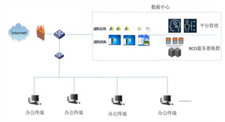 瑞友云電腦 多行業解決方案與網絡信息技術研發的創新融合